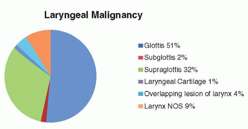 evolve case study answers laryngeal cancer