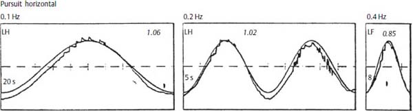 Figure 10–4