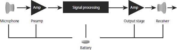 Fig 30.2