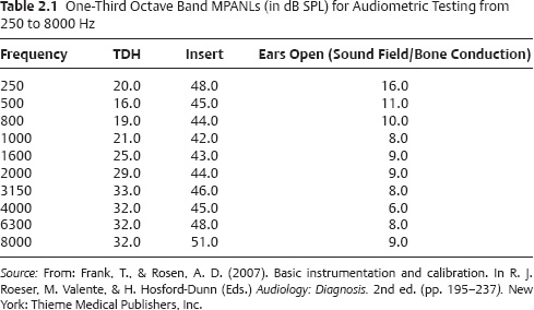 1000 Hz Test Tone