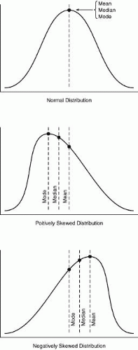 Basic Statistics and Epidemiology for Ophthalmologists | Ento Key