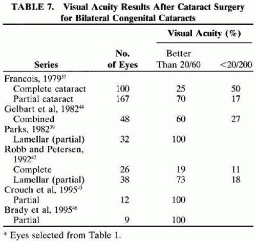 Pediatric Cataract Surgery | Ento Key