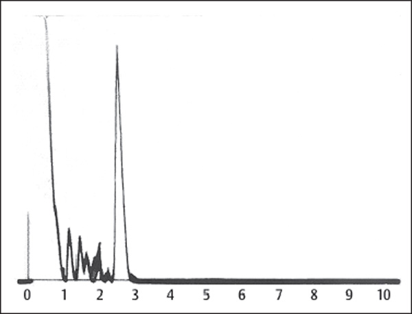 Fig. 3.3