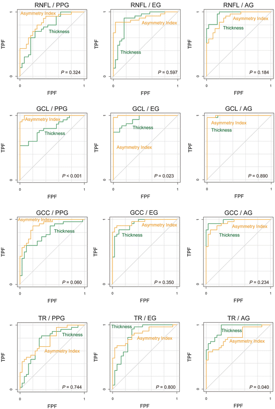 High Myopia And Myopic Glaucoma: Findings In The Peripapillary Retina ...