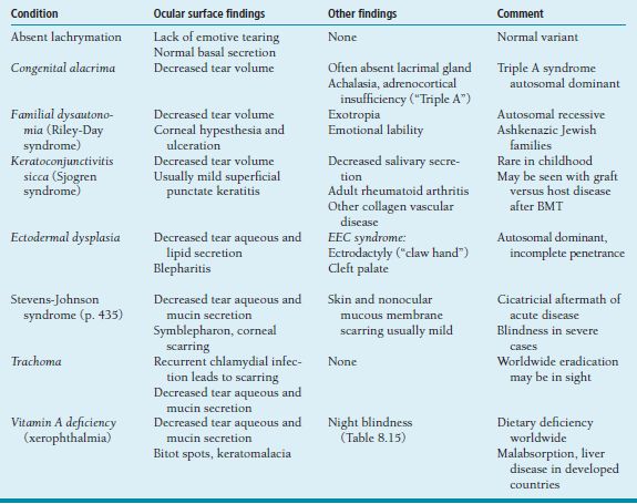 8 Pediatric Ophthalmology and Strabismus | Ento Key