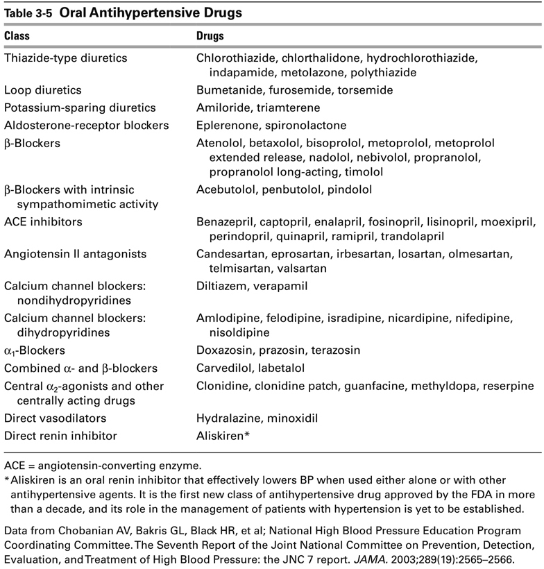 Hypertension | Ento Key