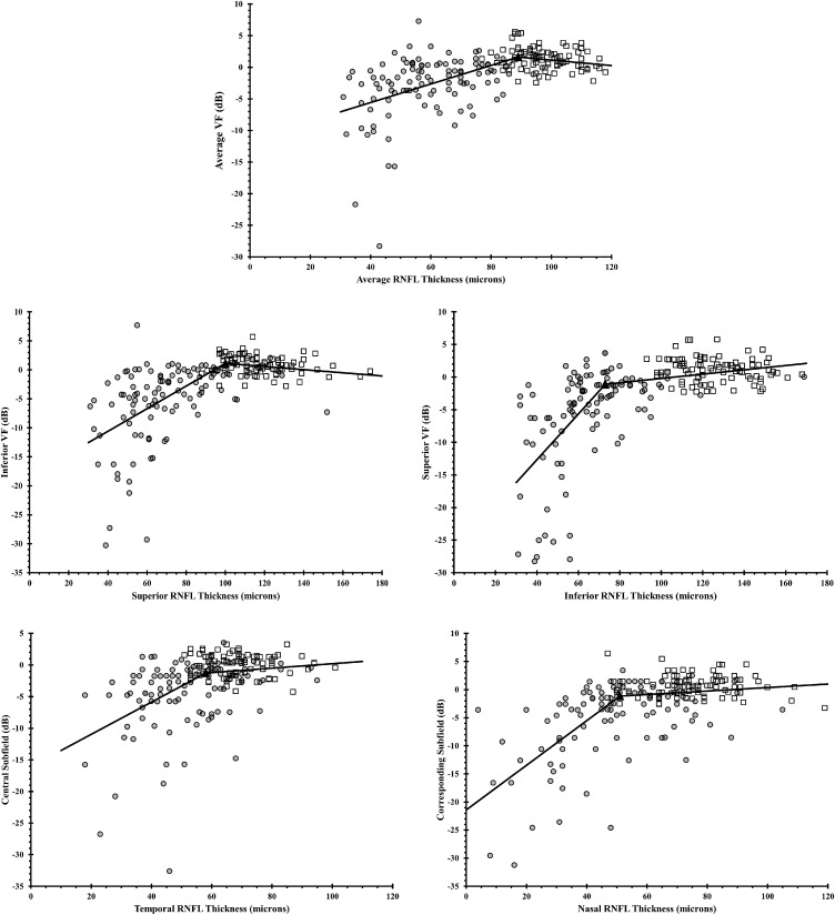 Split bundles in RNFL thickness analysis - OPTOCASE