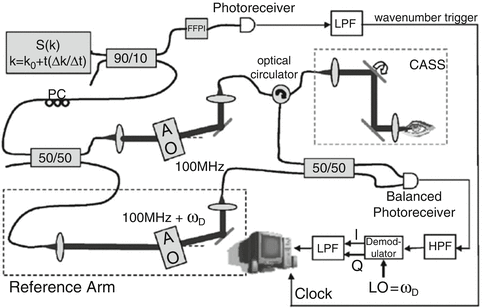 A76297_2_En_9_Fig1_HTML.gif