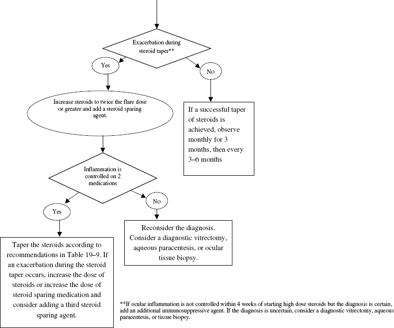 Noninfectious Inflammation | Ento Key