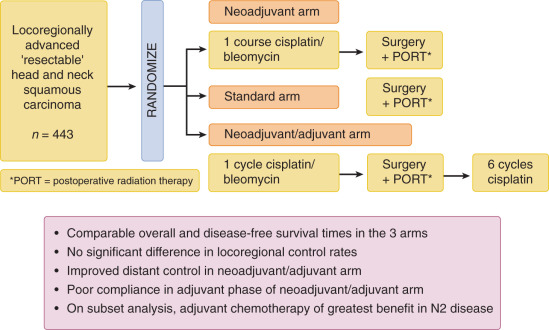 Systemic Therapy | Ento Key