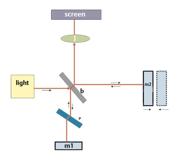 1 History, Principles, And Instrumentation Of Optical Coherence ...