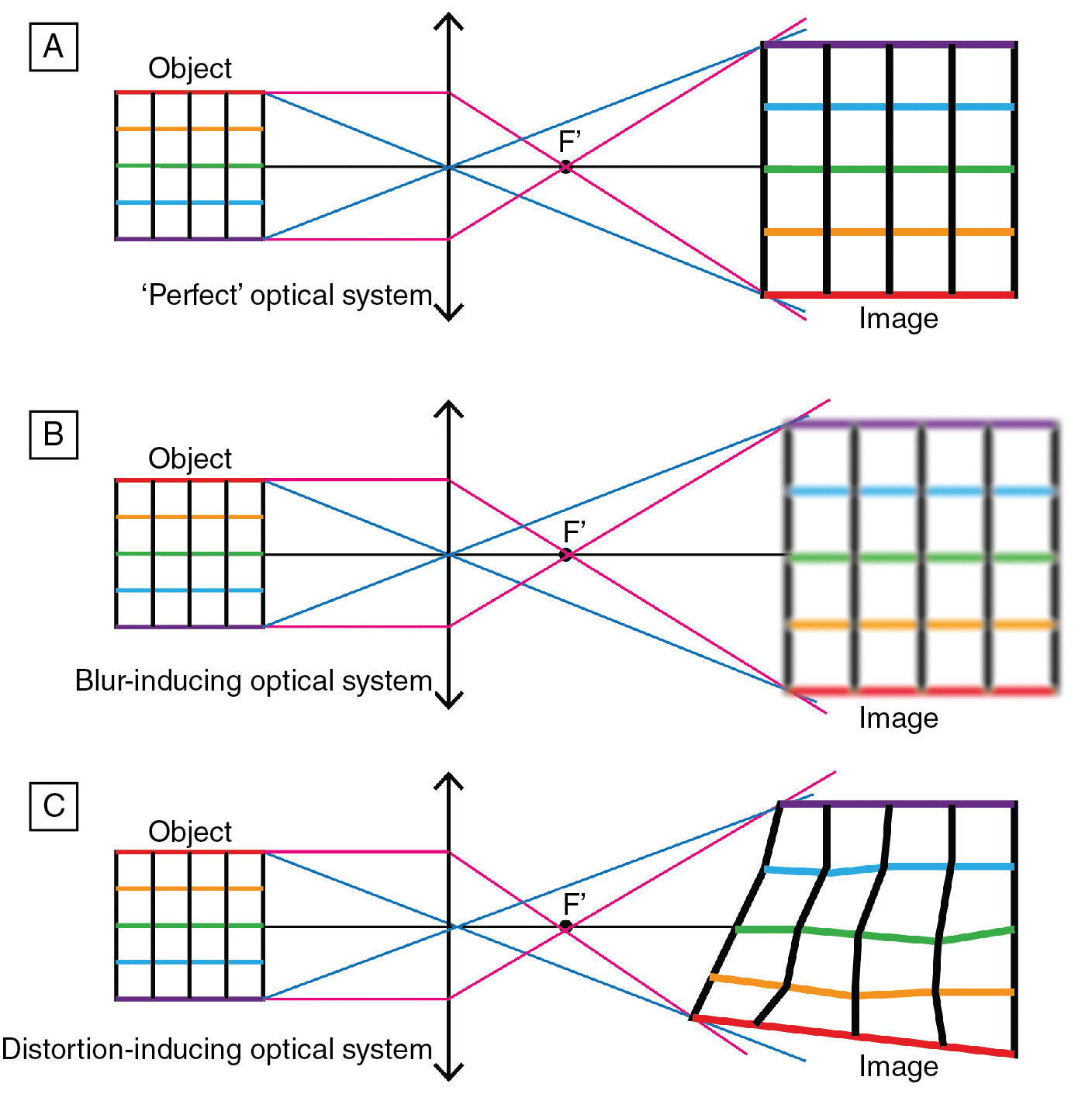 Wavefront Aberrations And Adaptive Optics | Ento Key