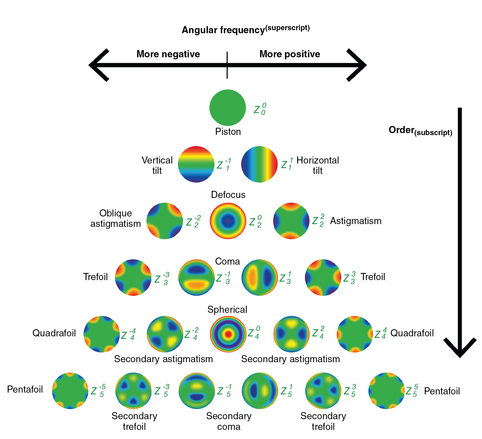 Wavefront Aberrations And Adaptive Optics | Ento Key