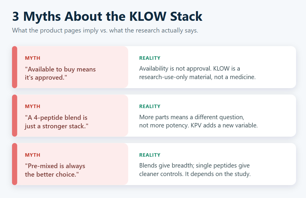 whats in klow Meta title: Peptide Stack: GHK-Cu, KPV, BPC-157 & TB-500 GuideEnto Key Size:48-Pack Altered gene expression and SEPRS_DRG_2FOR20