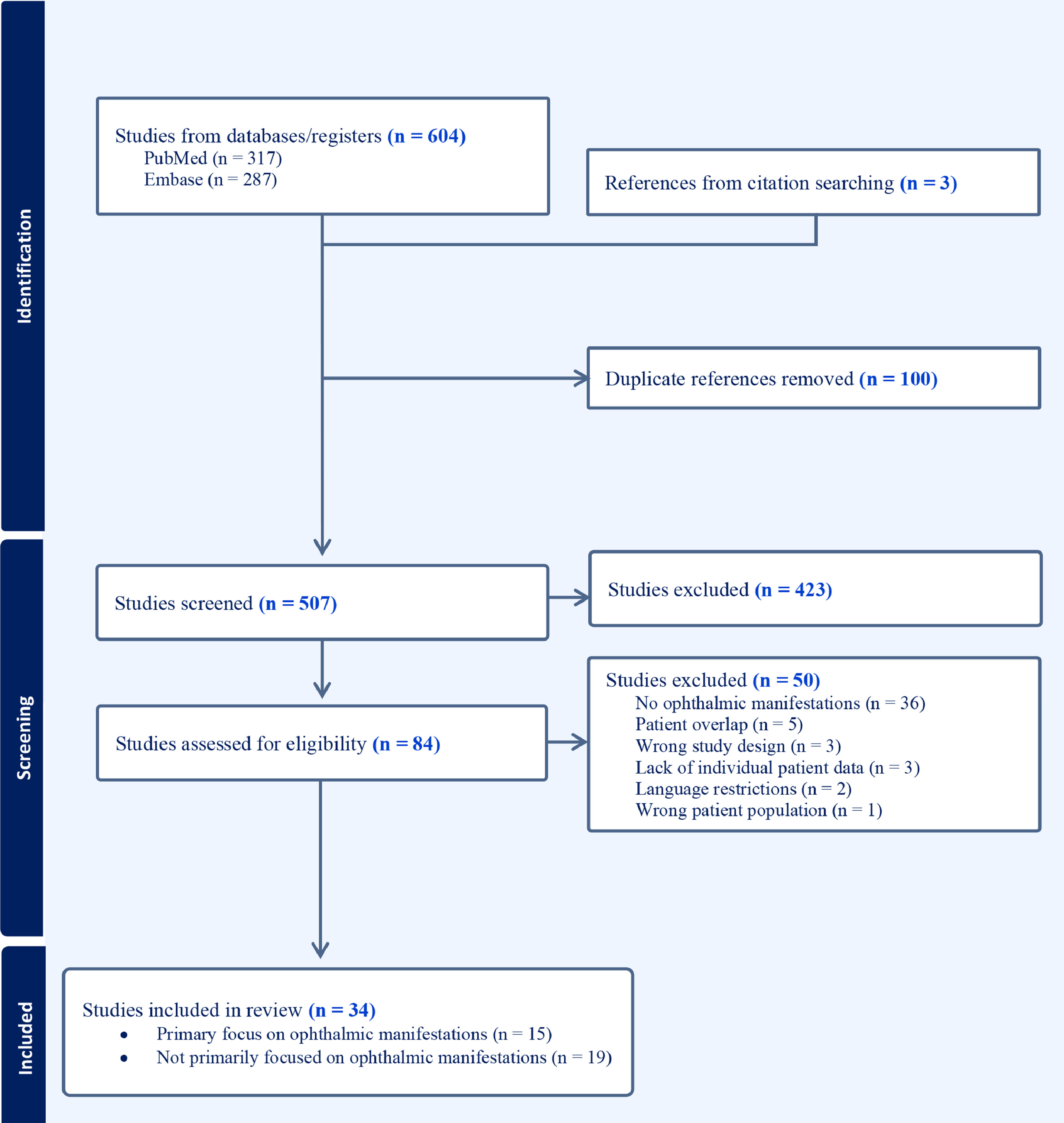FIGURE 1 dummy alt text