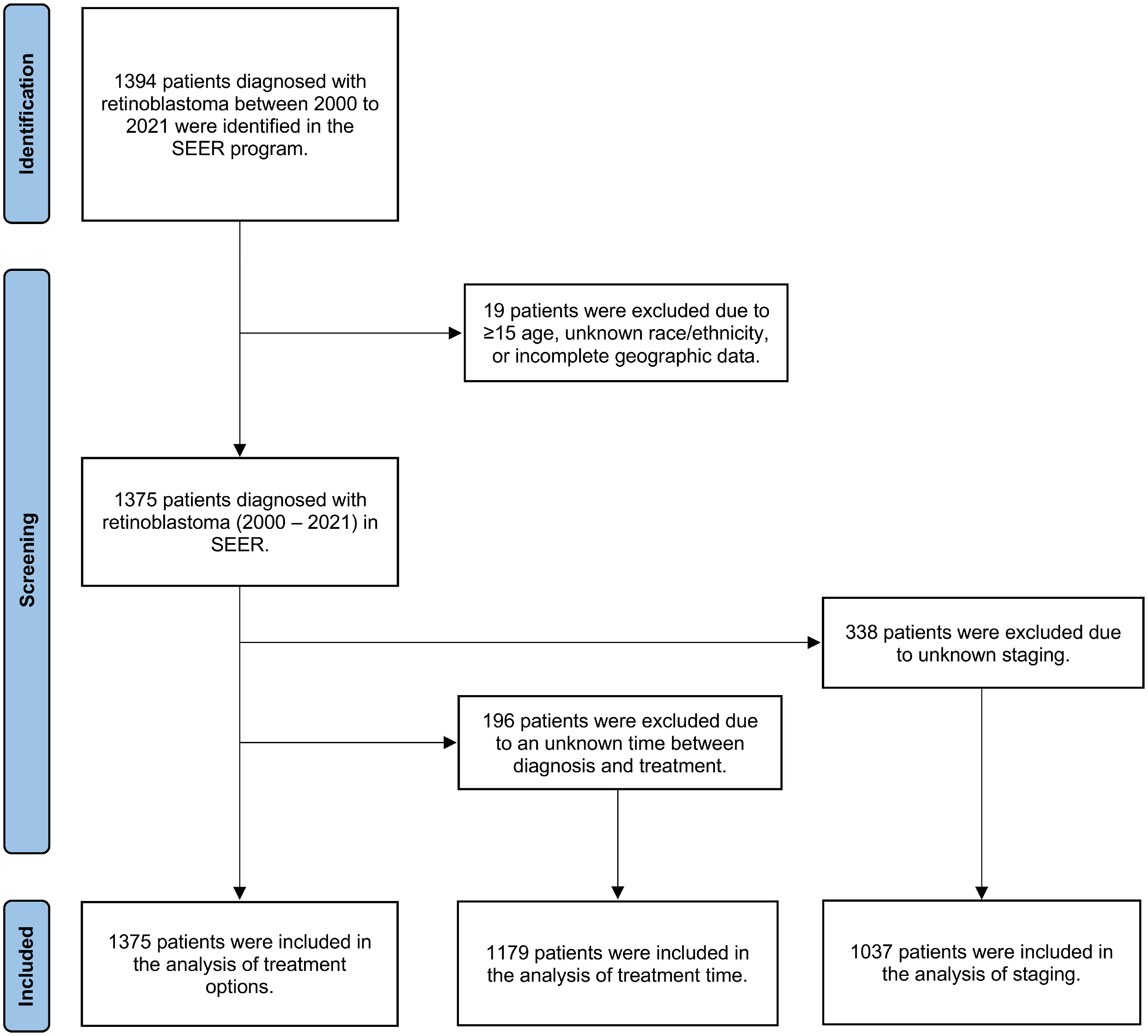 Figure 1 dummy alt text