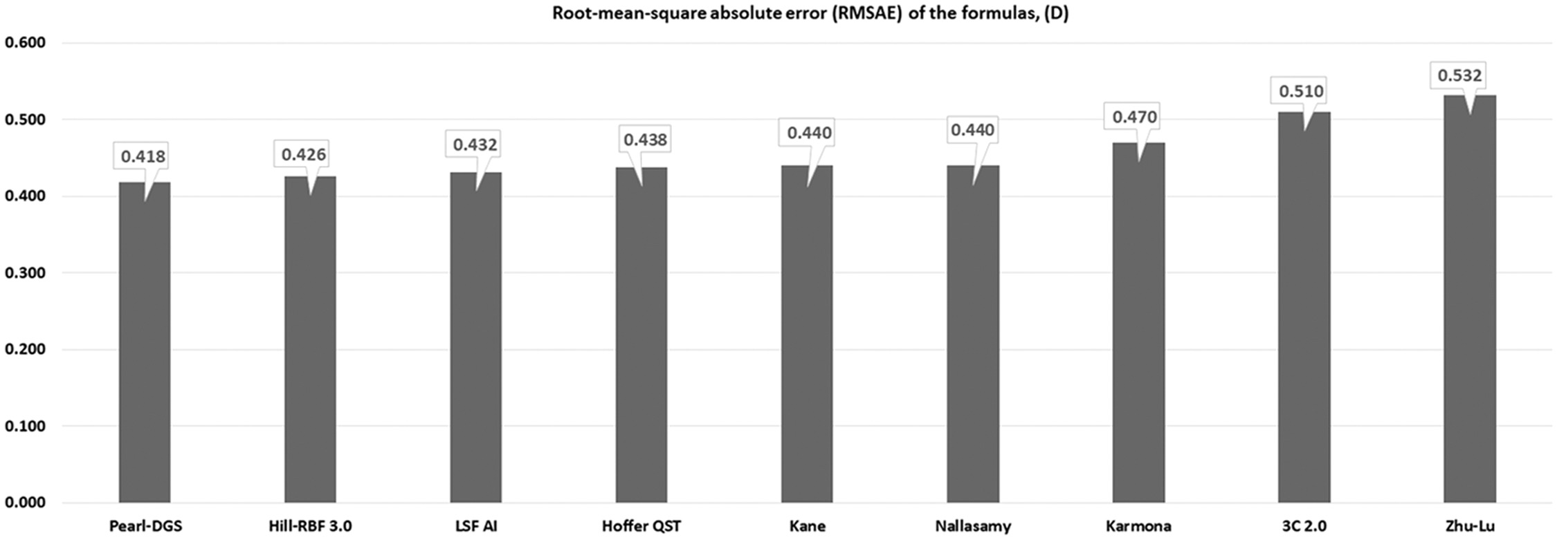 FIGURE 1 dummy alt text