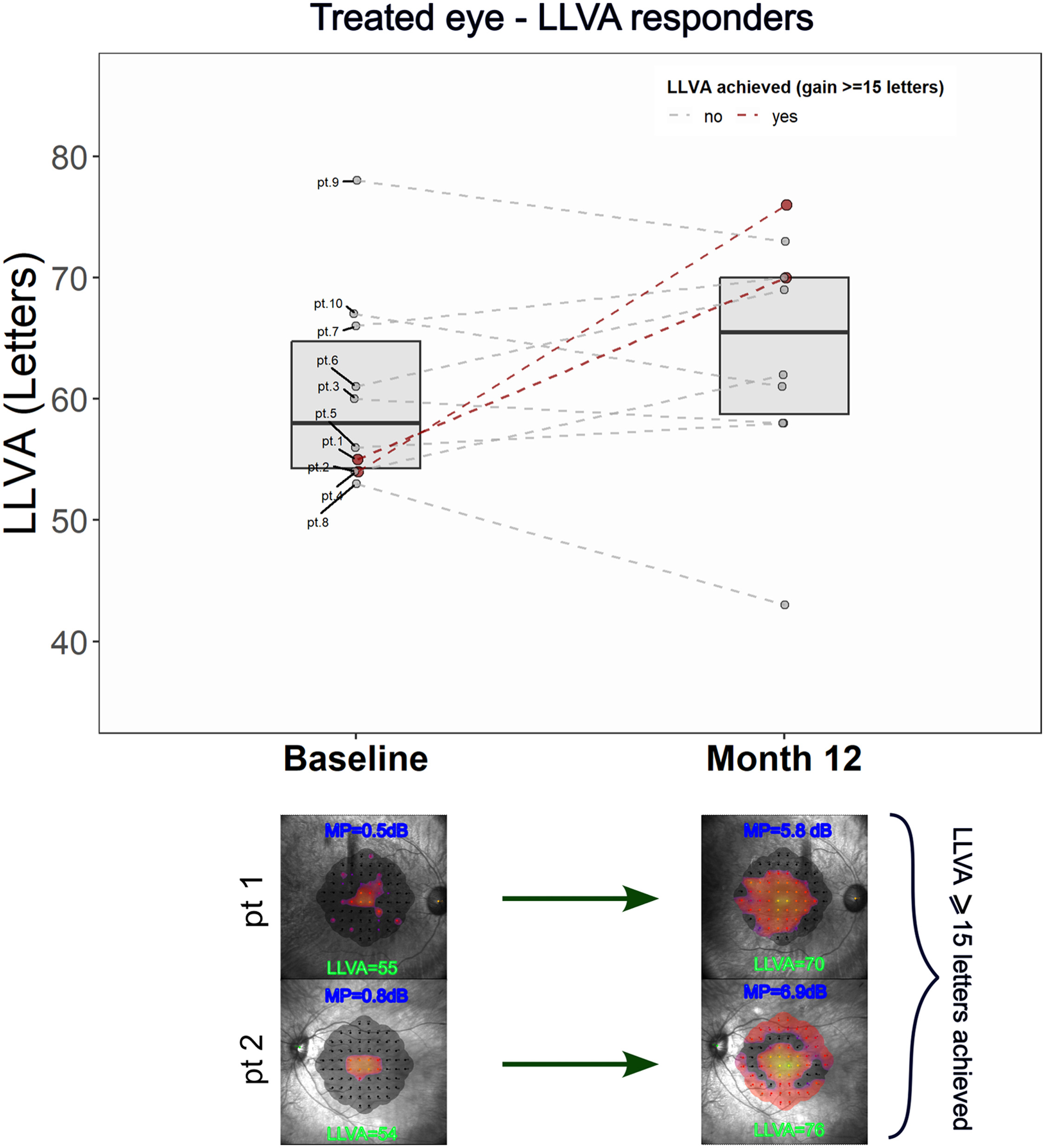 Figure 1 dummy alt text