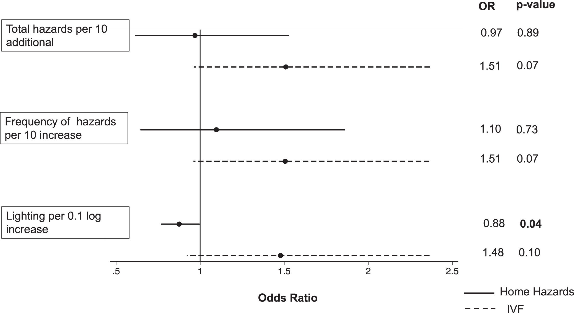 FIGURE 1 dummy alt text