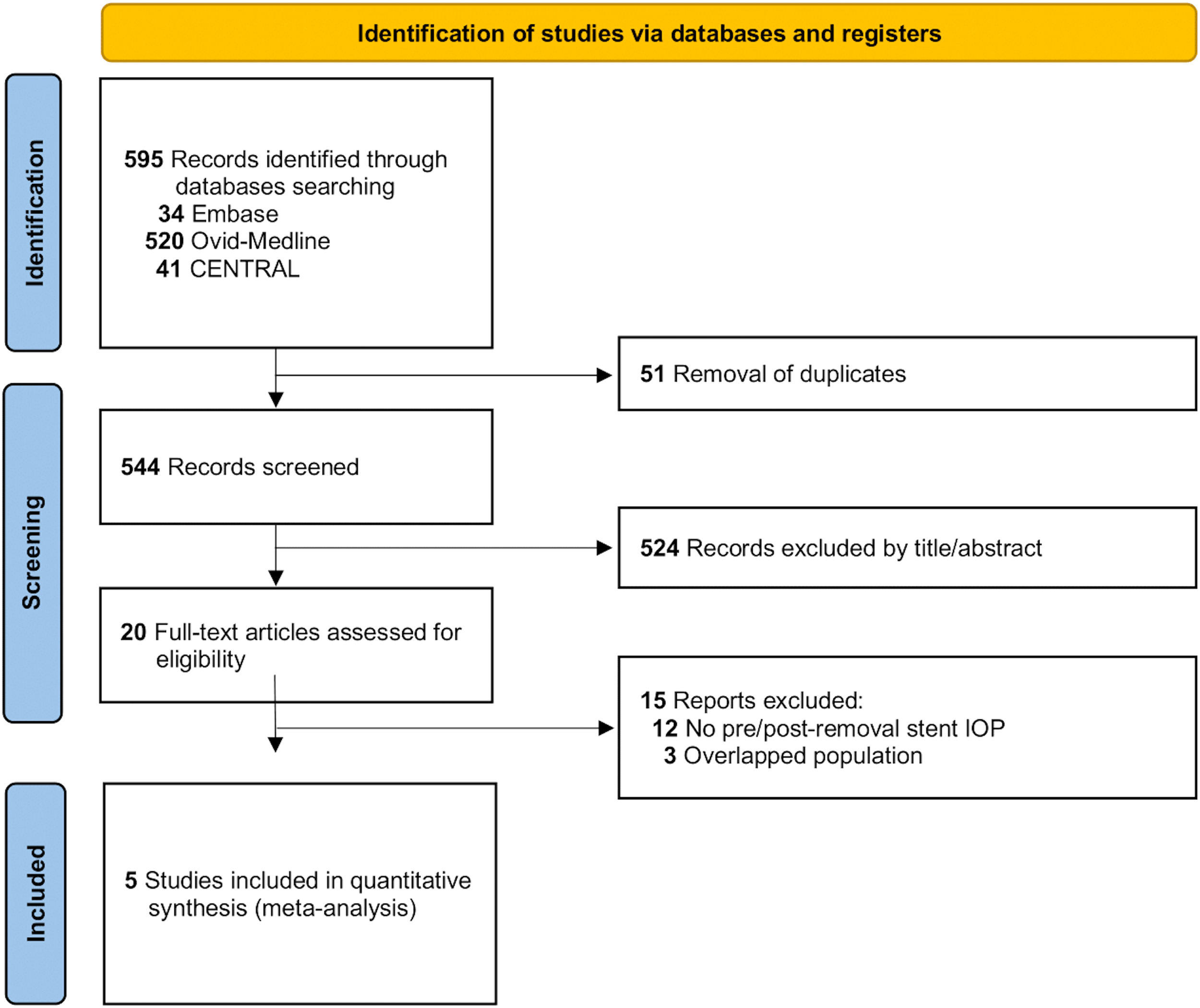 FIGURE 1 dummy alt text