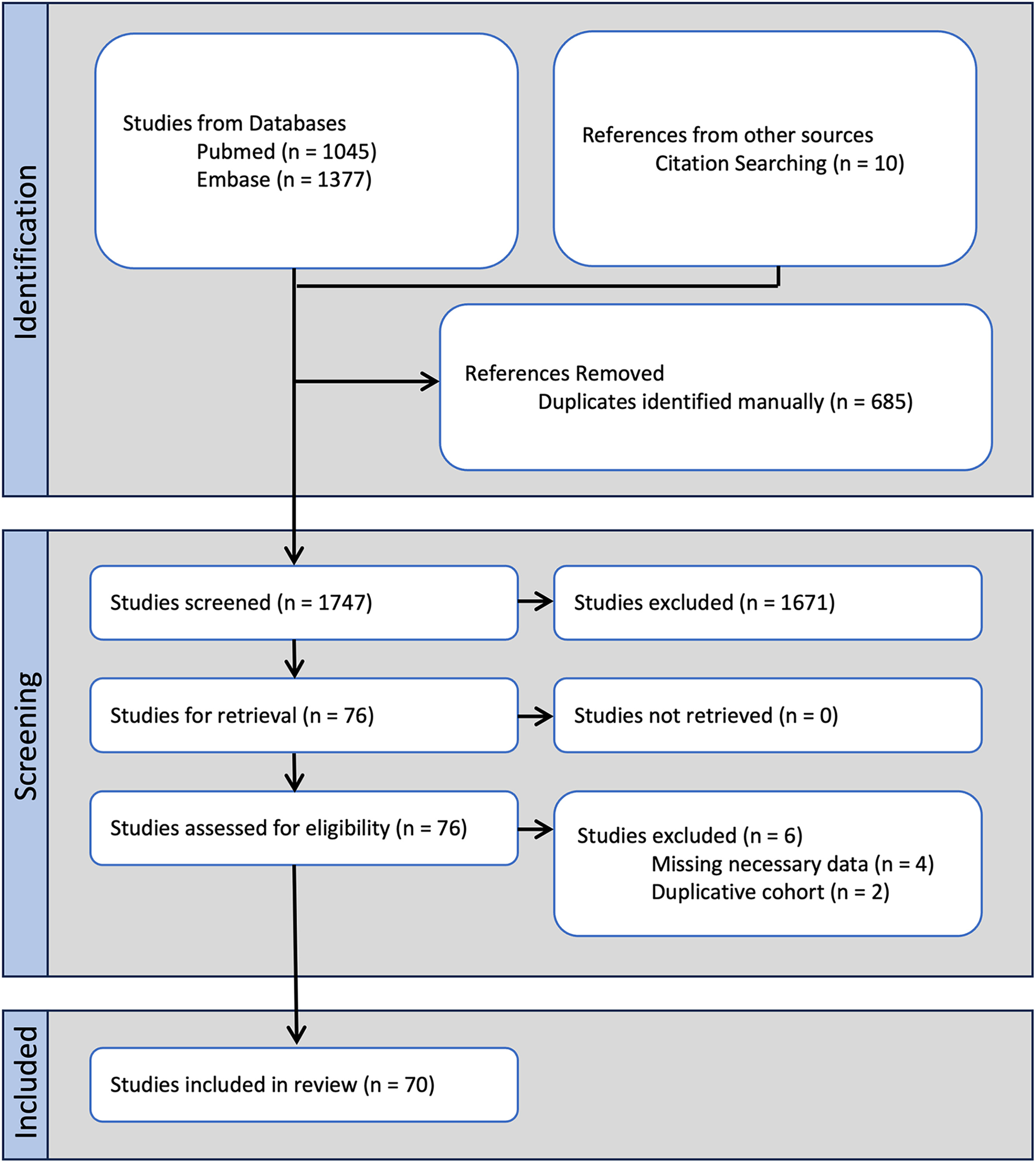 FIGURE 1 dummy alt text
