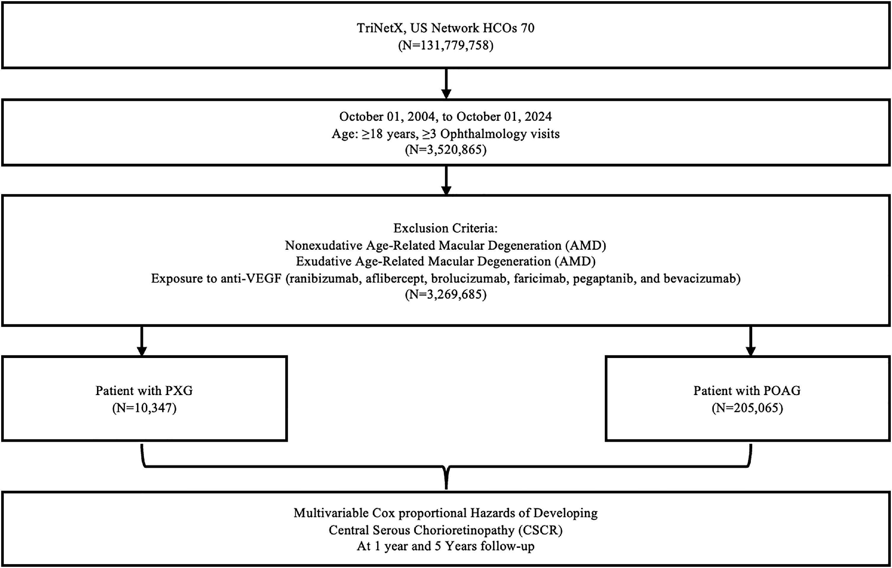 Figure 1 dummy alt text