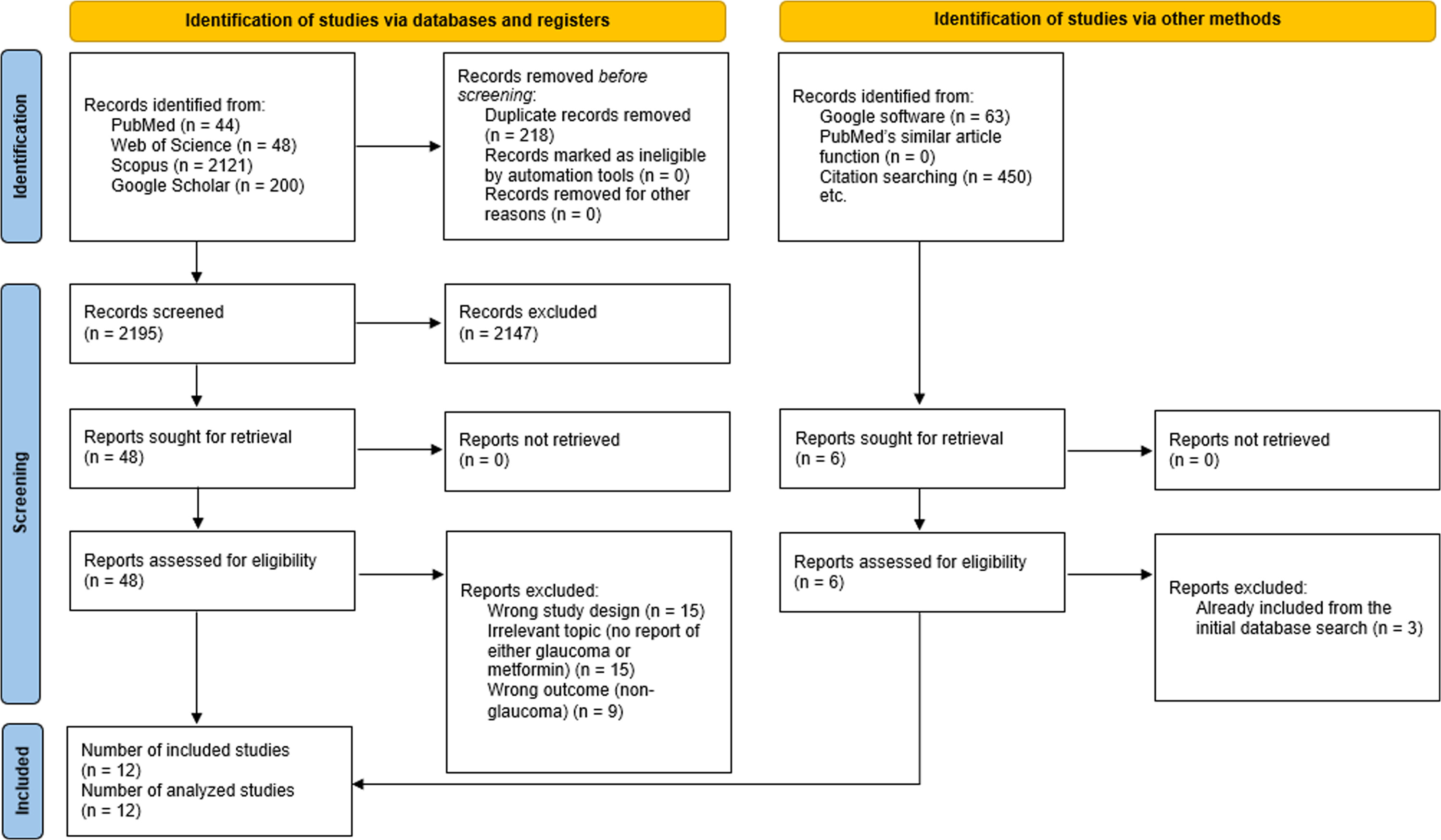 FIGURE 1 dummy alt text