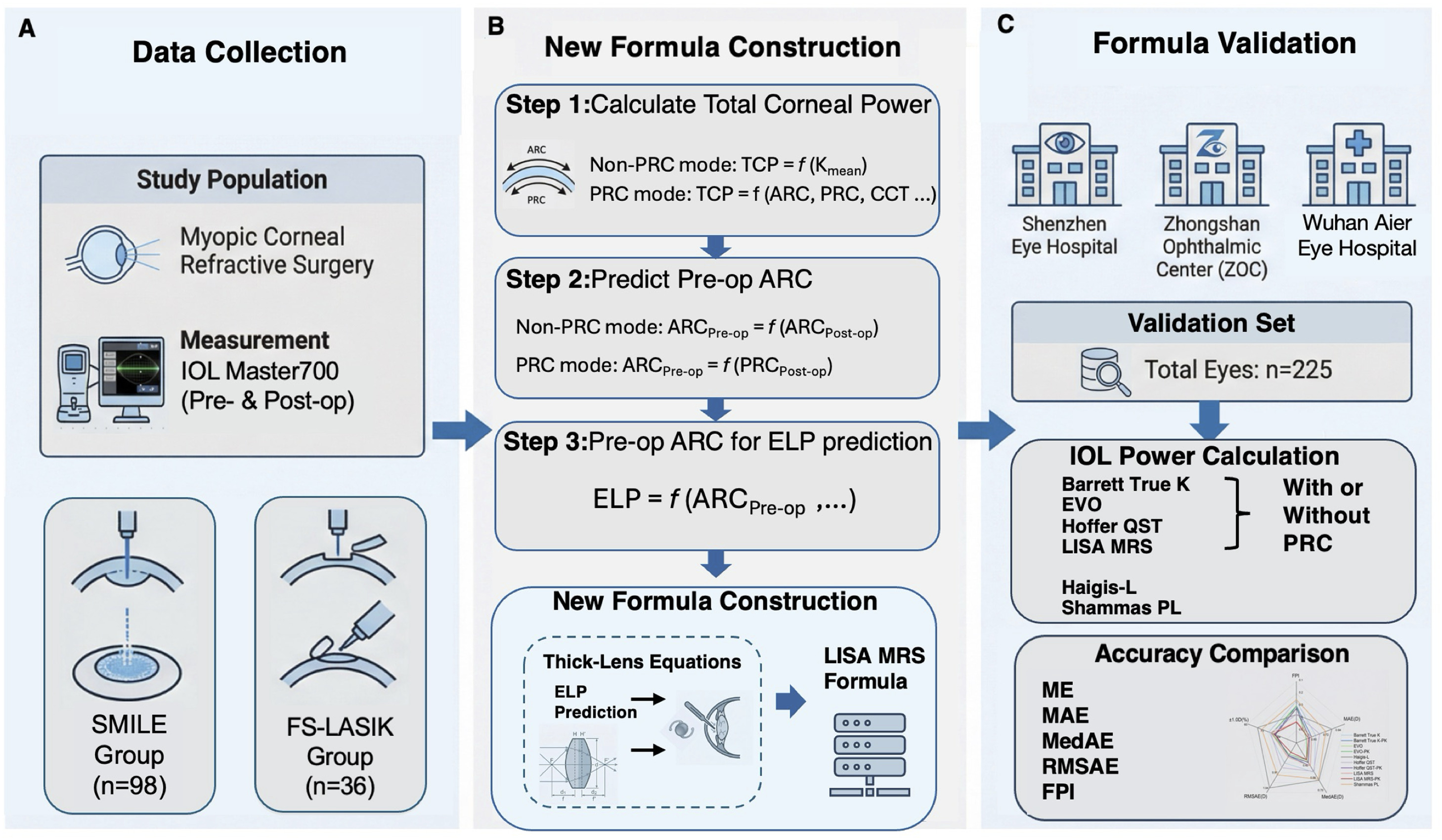 Figure 1 dummy alt text
