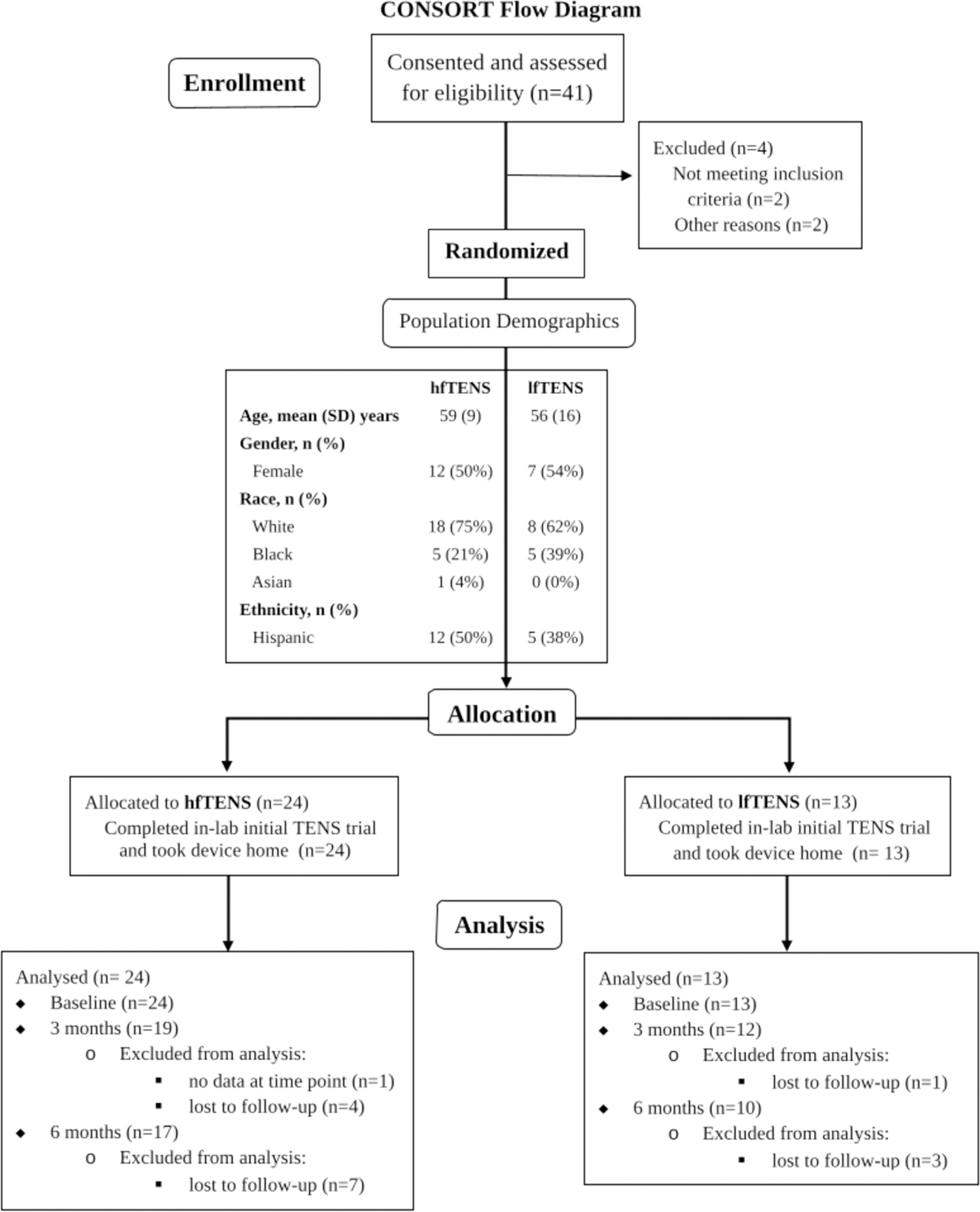 Figure 1 dummy alt text