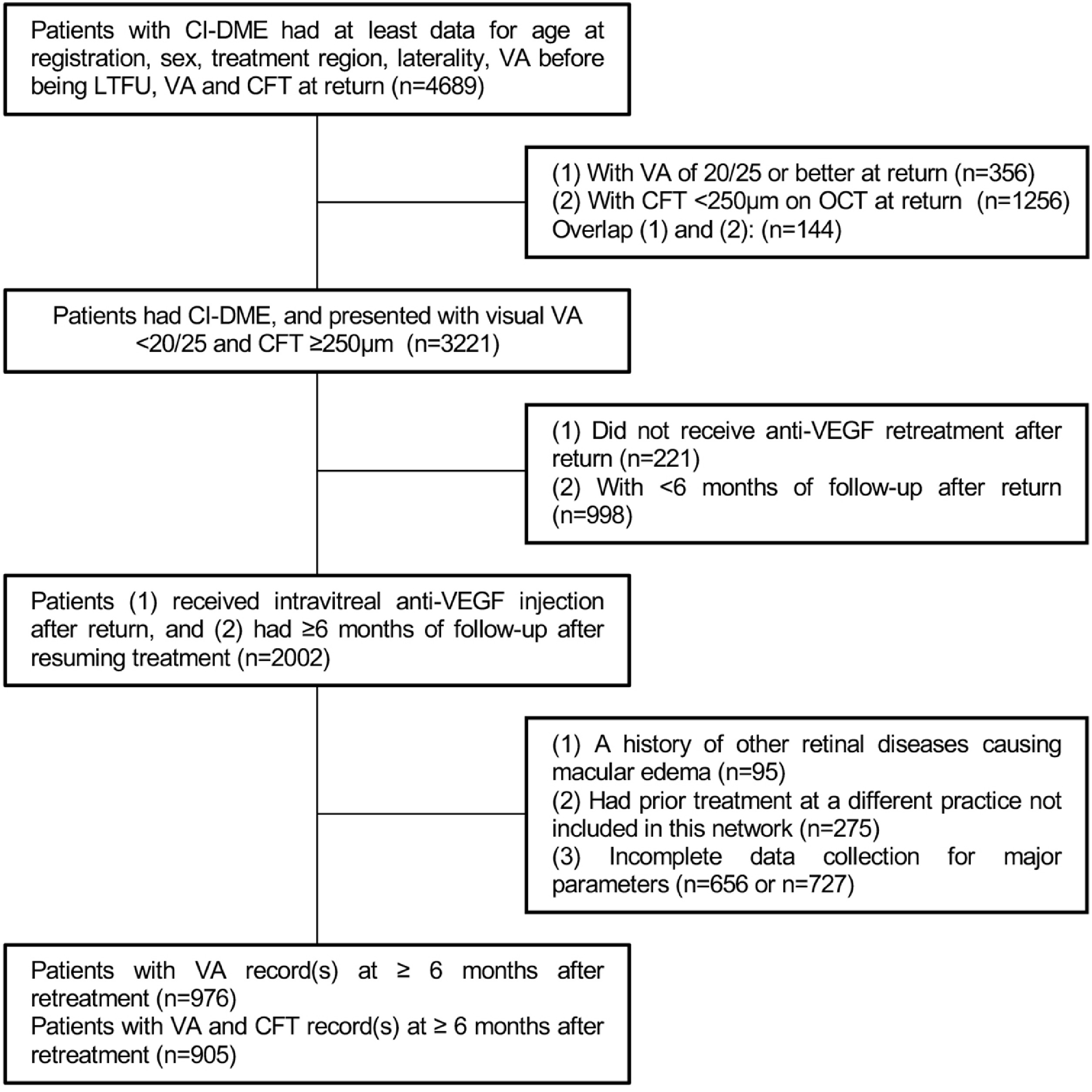 FIGURE 1 dummy alt text