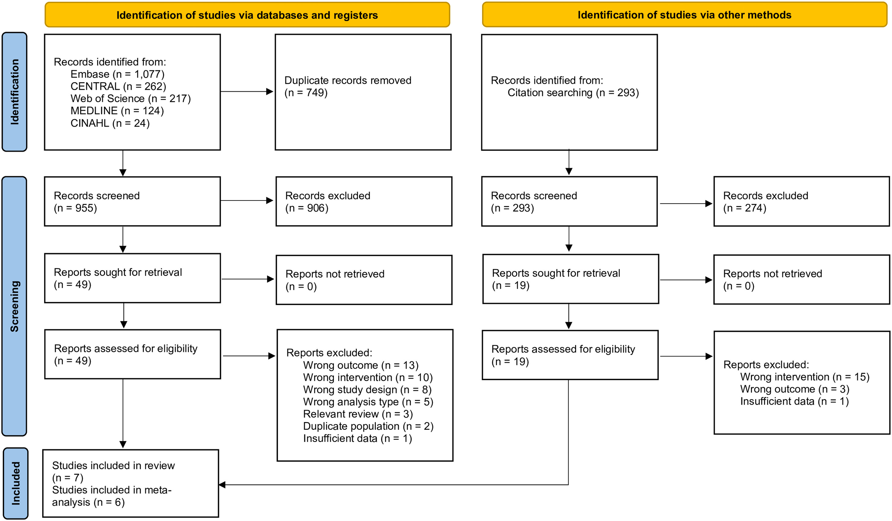 FIGURE 1 dummy alt text