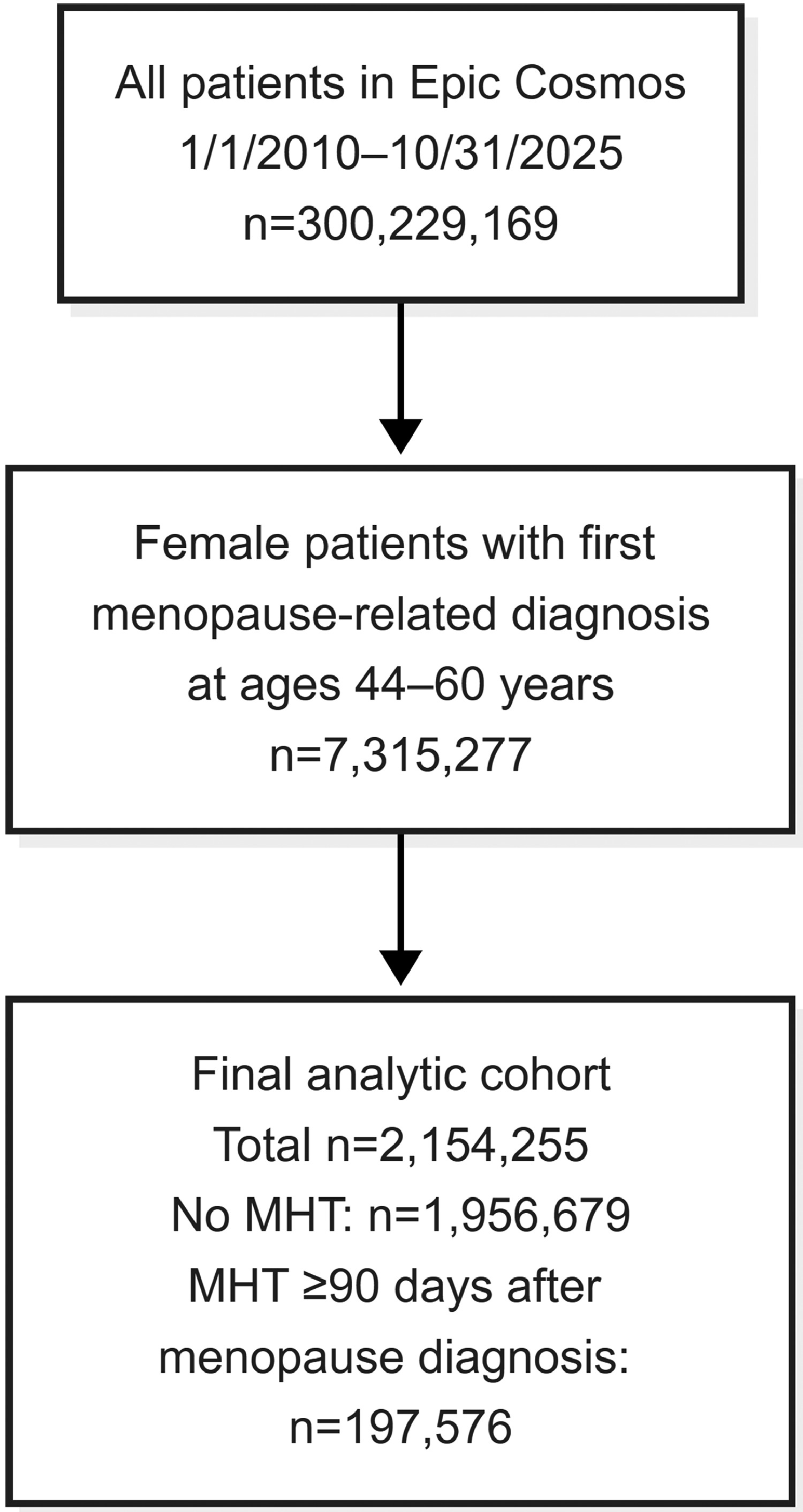 FIGURE 1 dummy alt text