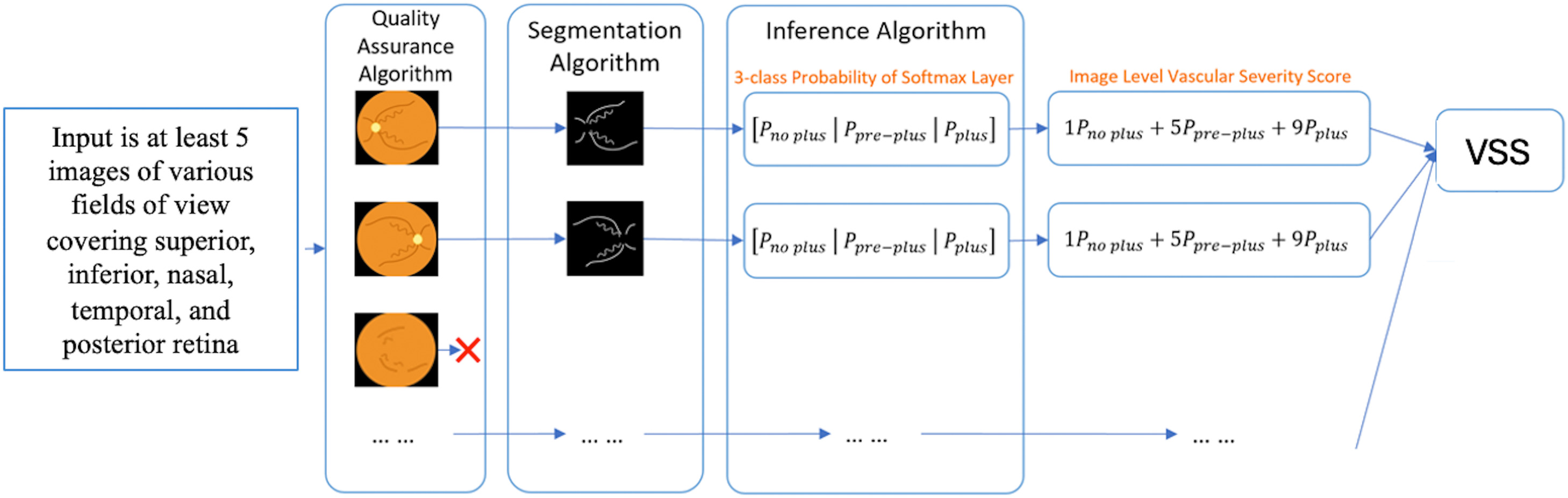 FIGURE 1 dummy alt text