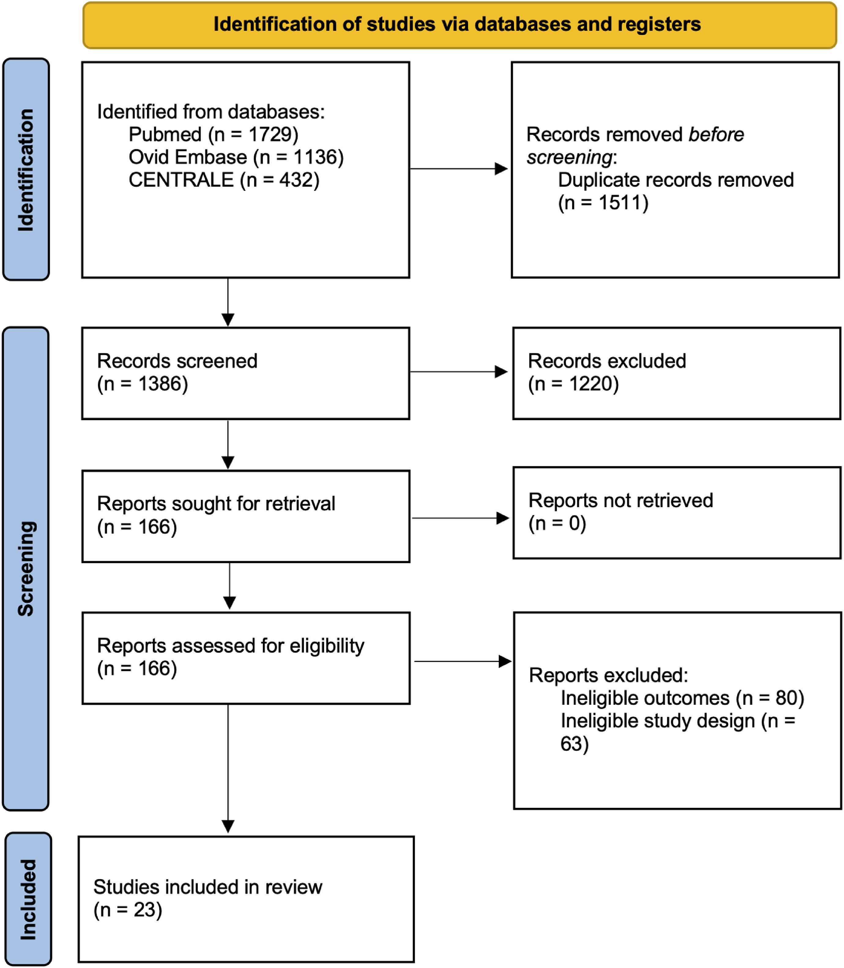 Figure 1 dummy alt text