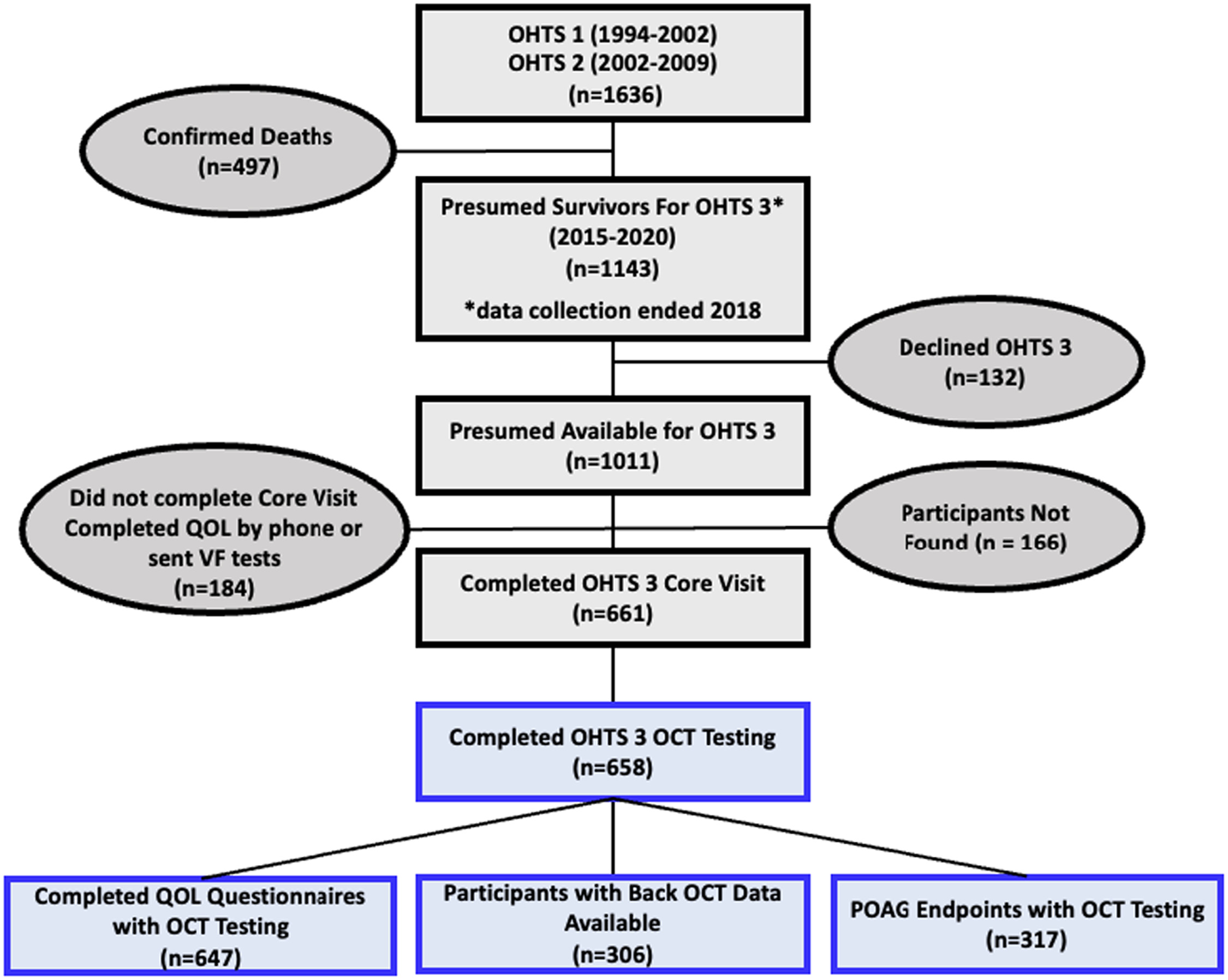 FIGURE 1 dummy alt text