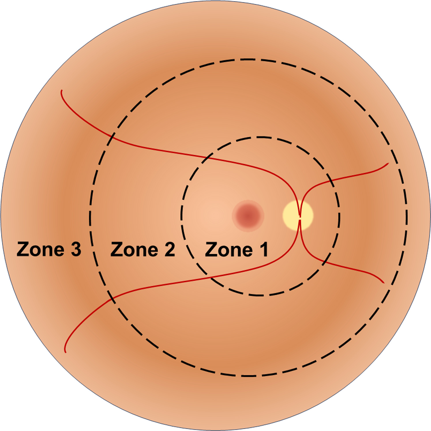 FIGURE 2 dummy alt text