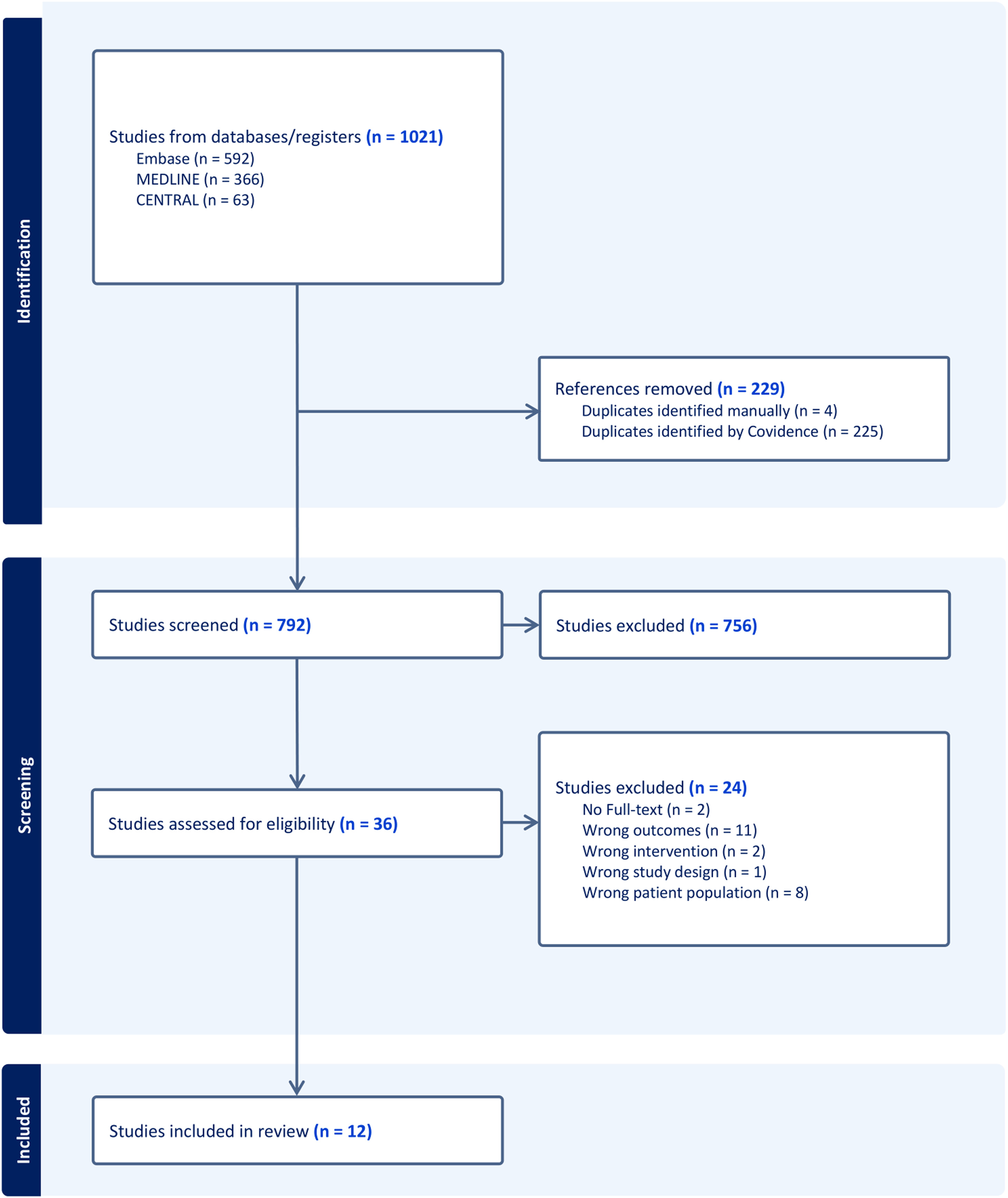 FIGURE 1 dummy alt text
