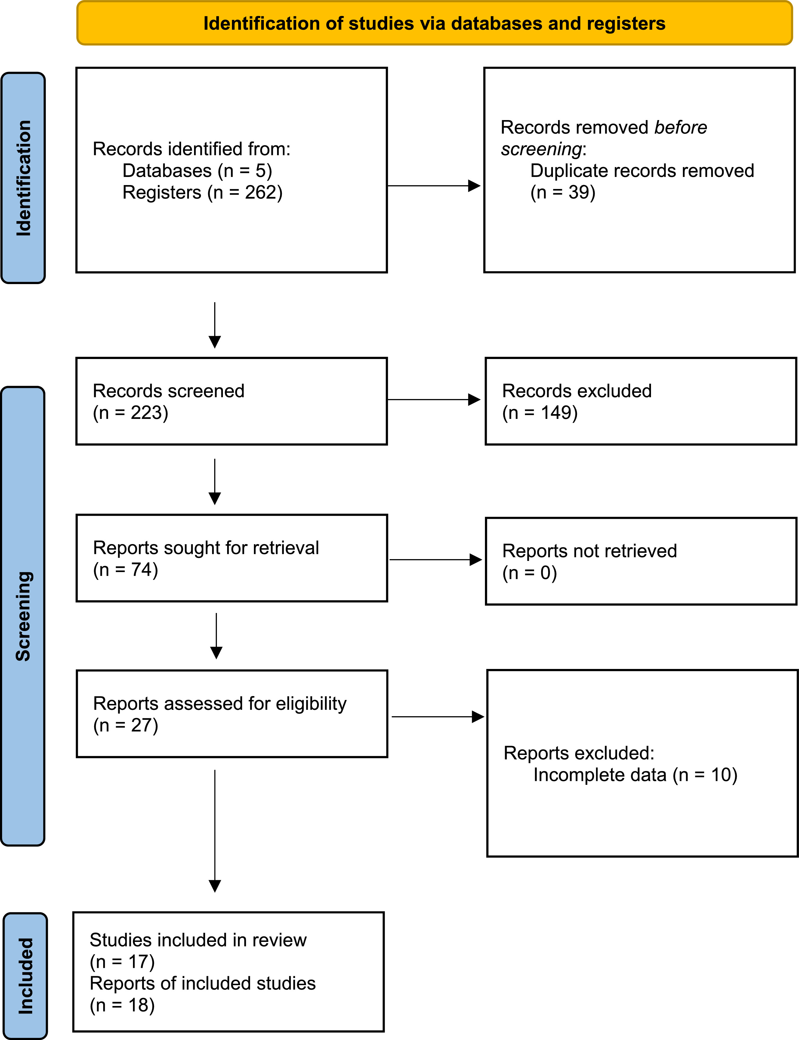 FIGURE 1 dummy alt text