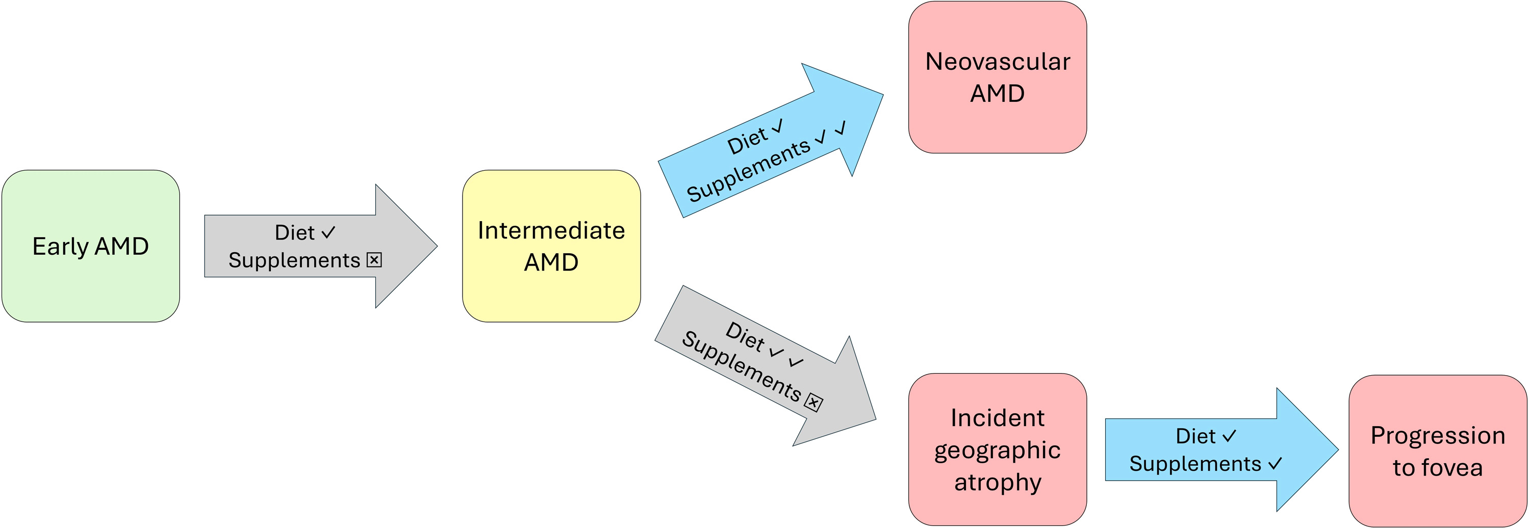 Figure 1 dummy alt text