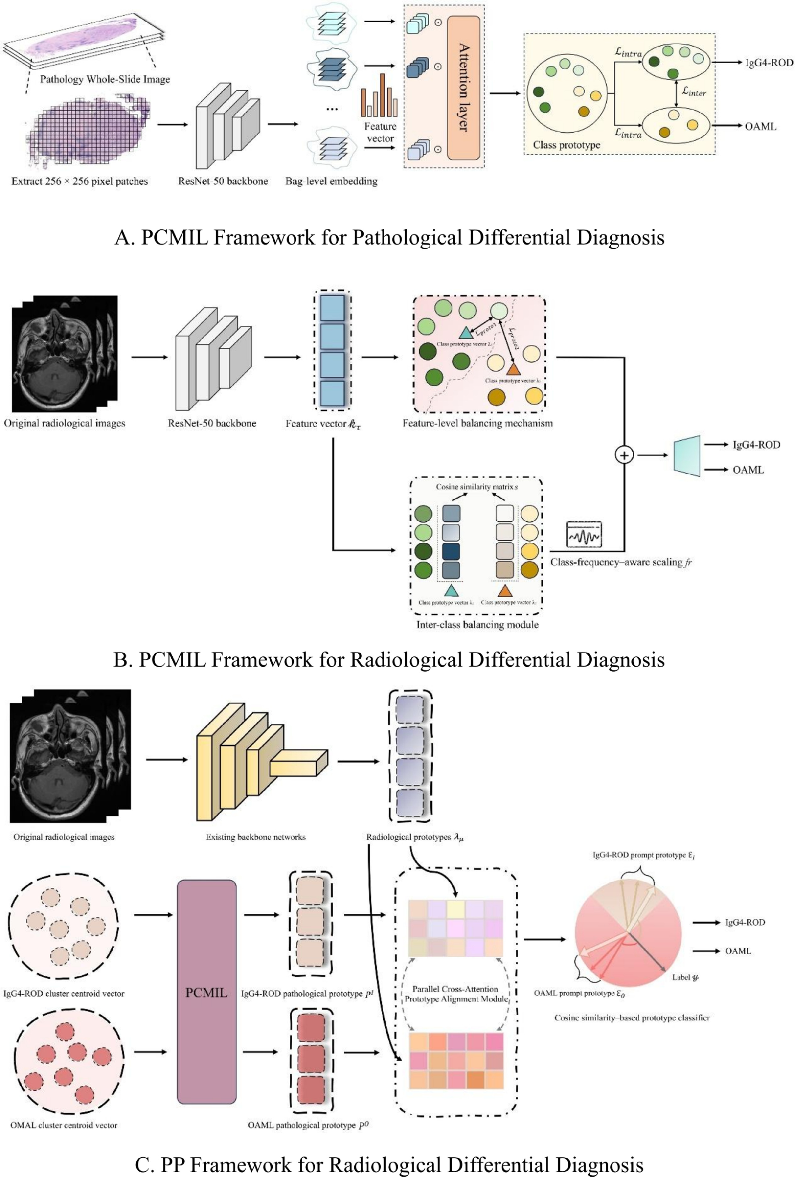 Figure 1 dummy alt text