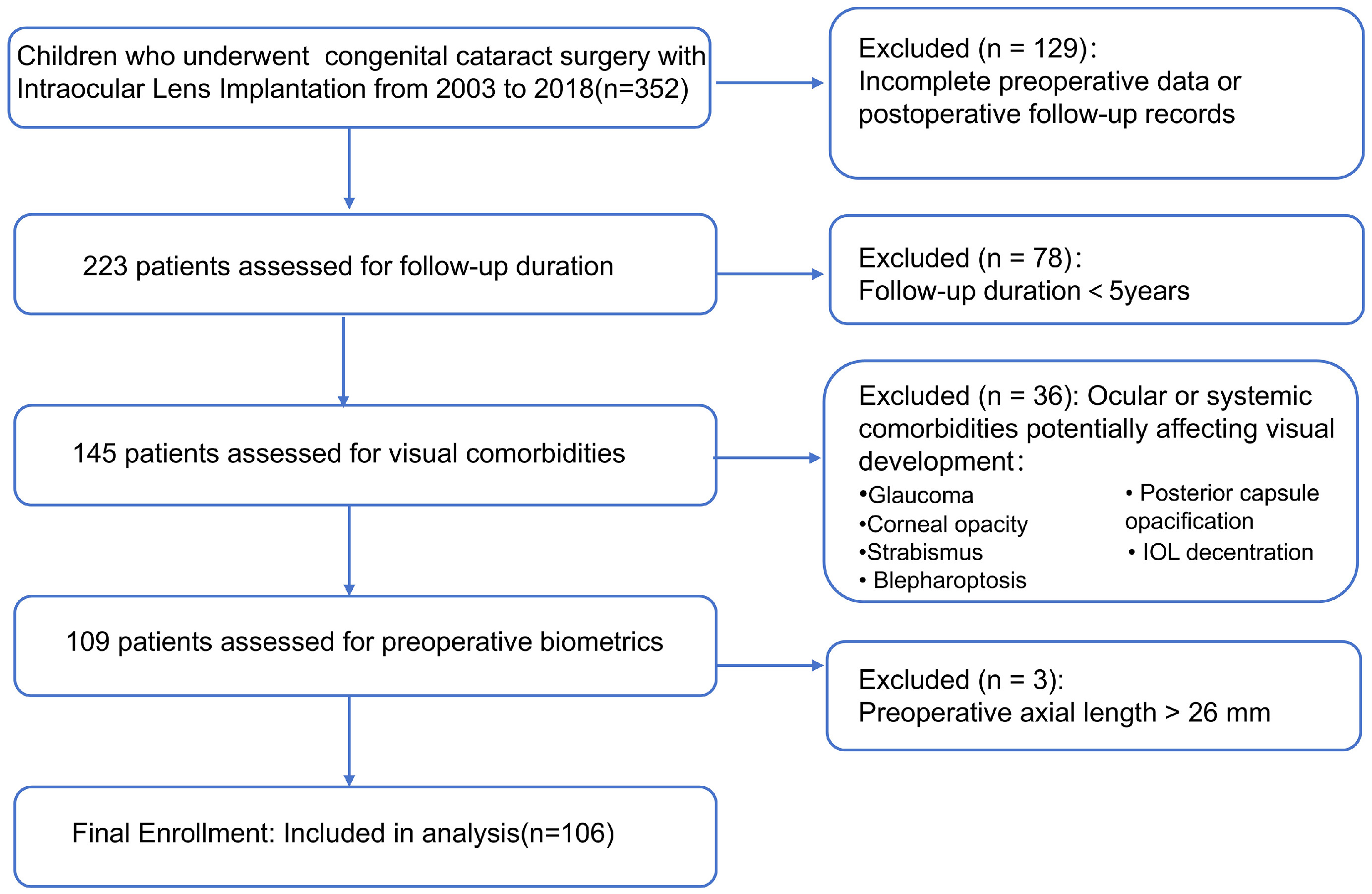 Figure 1 dummy alt text