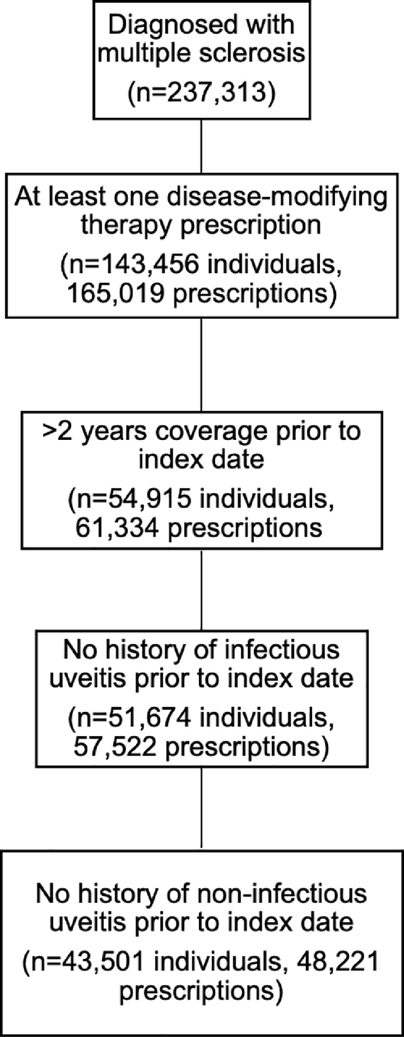 FIGURE 1 dummy alt text
