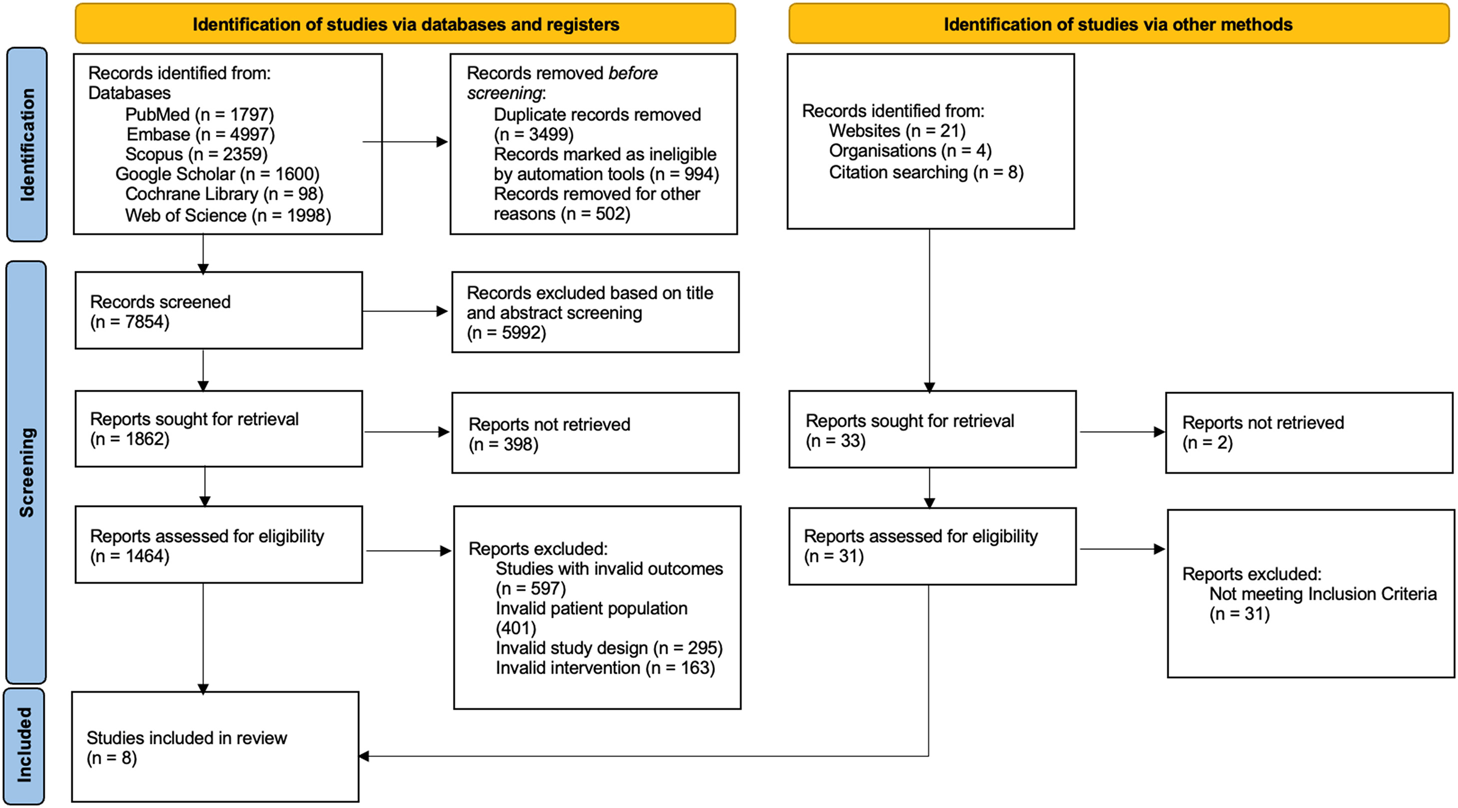 FIGURE 1 dummy alt text