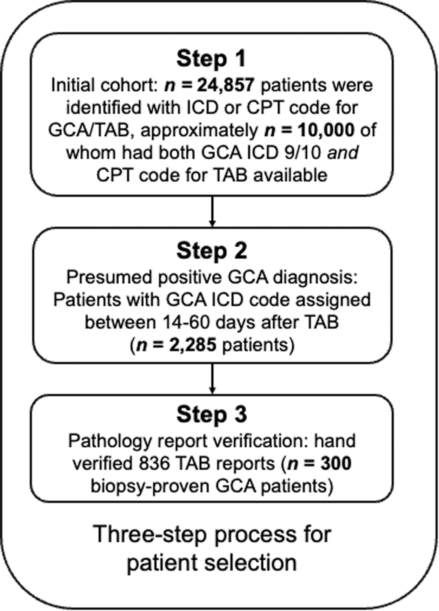 FIGURE 1 dummy alt text
