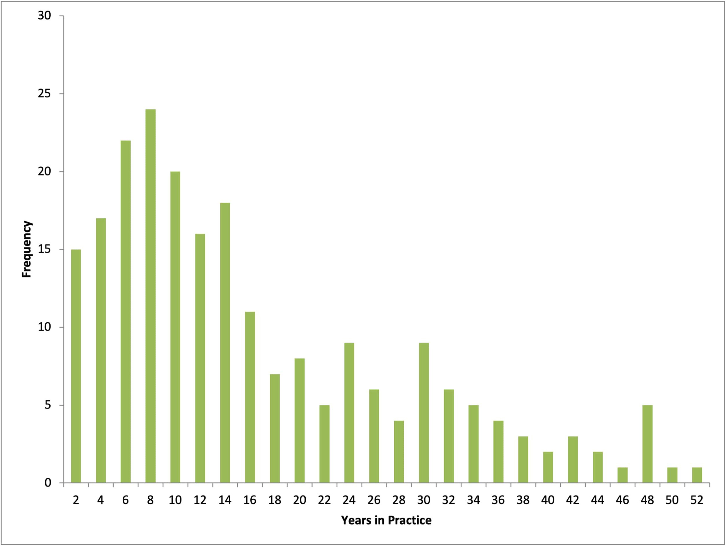 FIGURE 1 dummy alt text