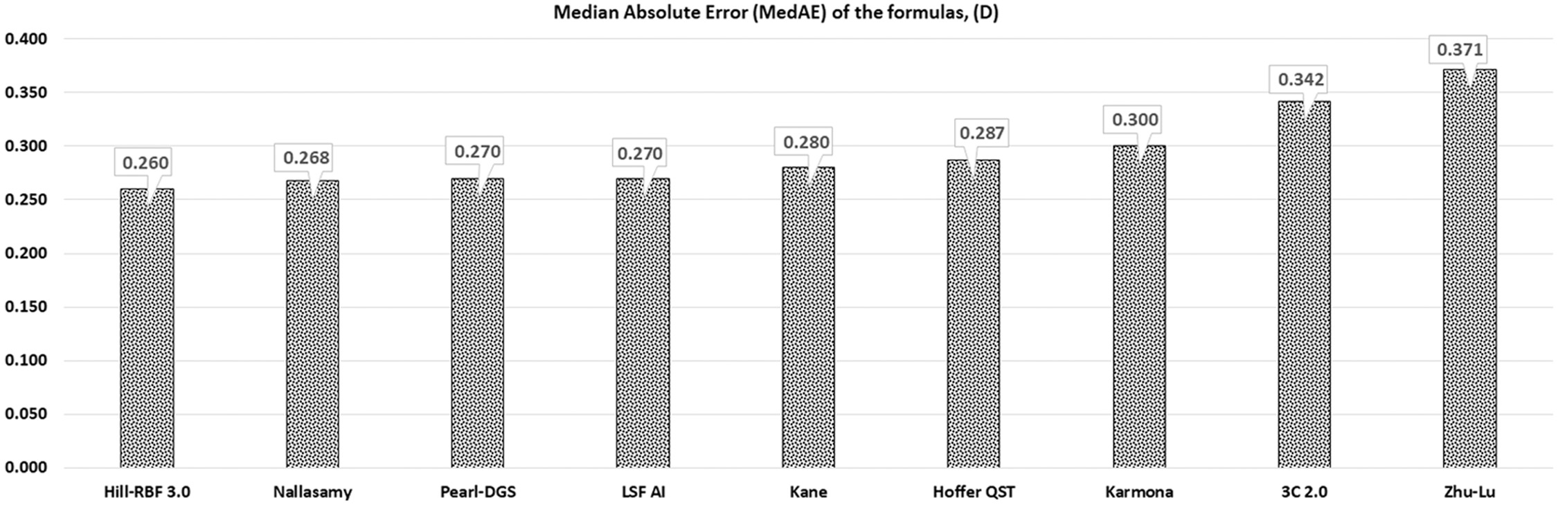 FIGURE 2 dummy alt text
