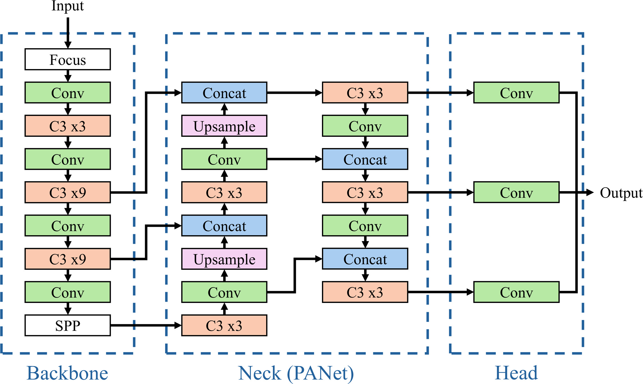 Figure 2 dummy alt text