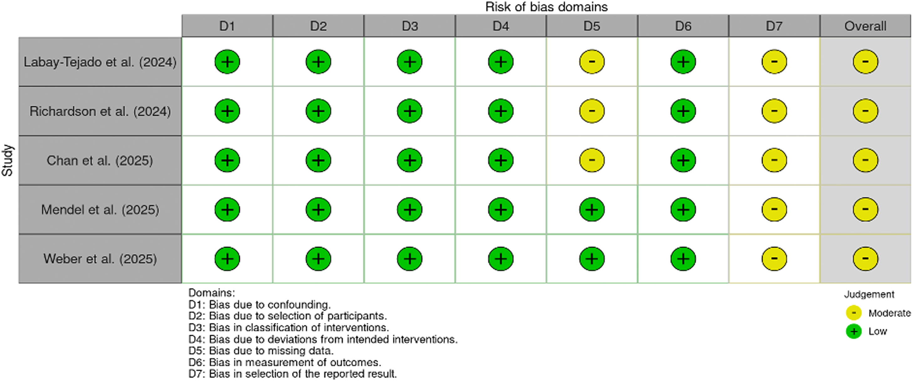 FIGURE 2 dummy alt text