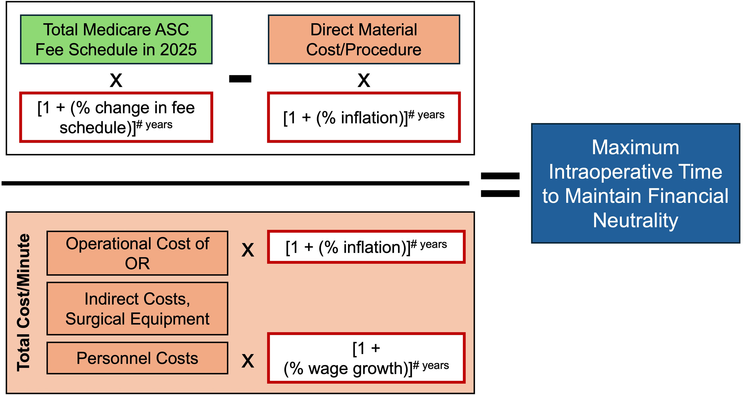 FIGURE 2 dummy alt text