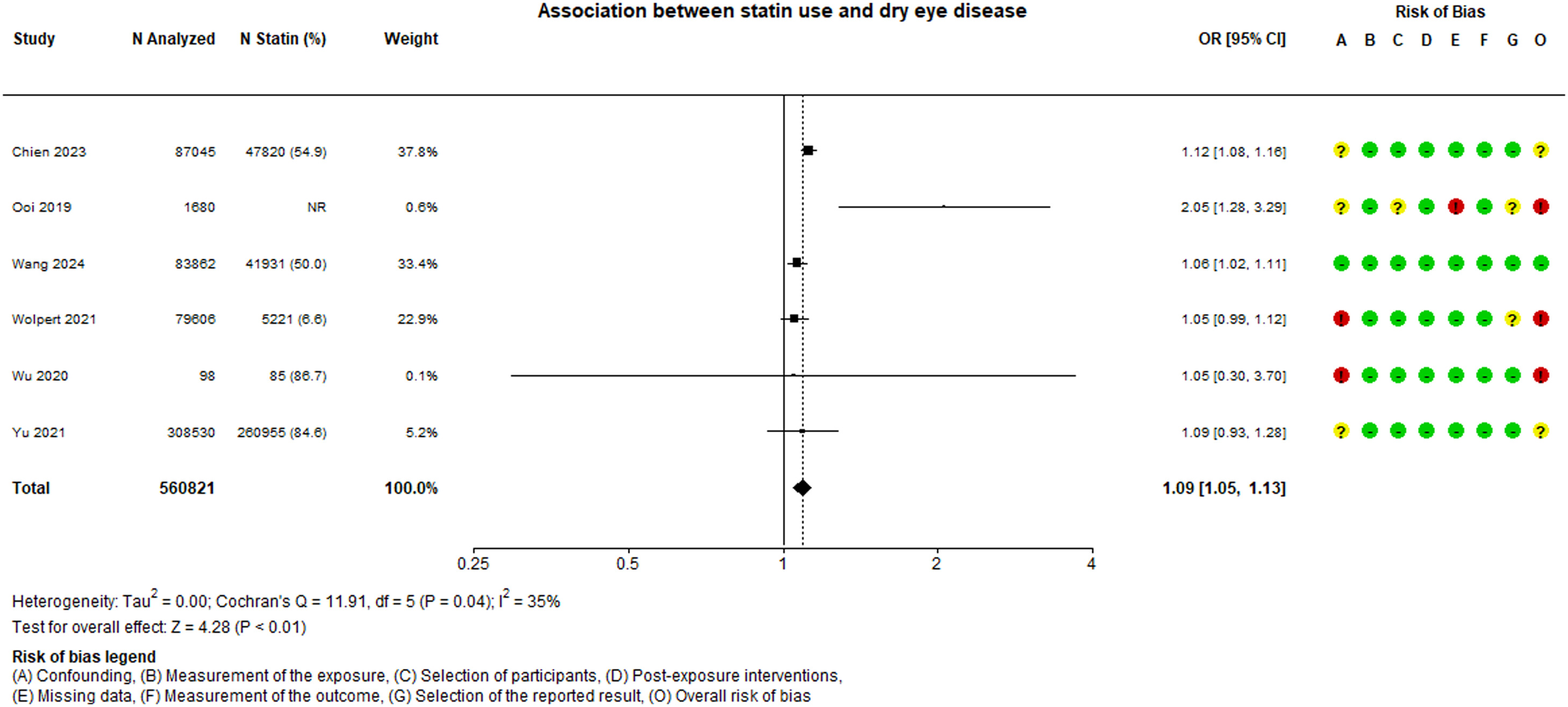 FIGURE 2 dummy alt text